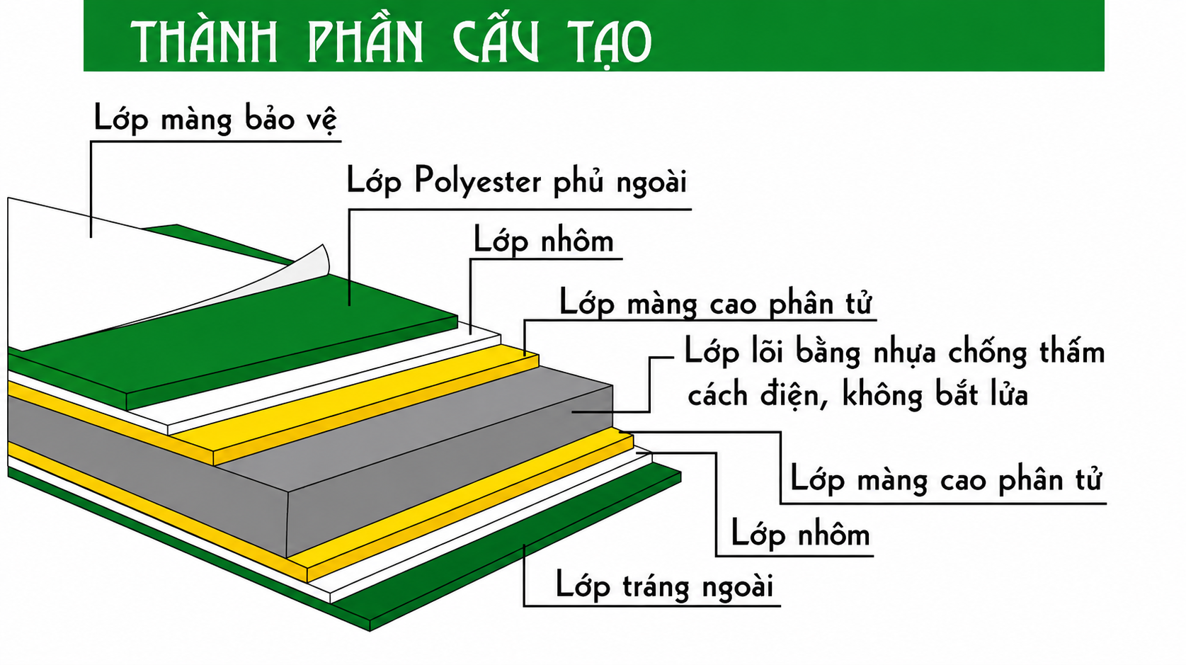 Chất liệu alu quảng cáo